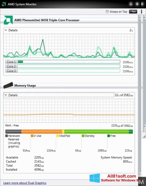 स्क्रीनशॉट AMD System Monitor Windows 8.1